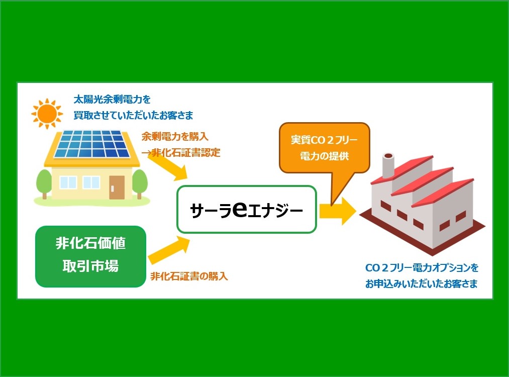 購入不可テクノシステムご相談